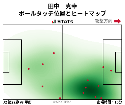 ヒートマップ - 田中　克幸