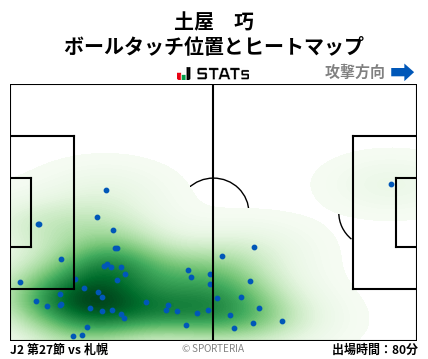 ヒートマップ - 土屋　巧