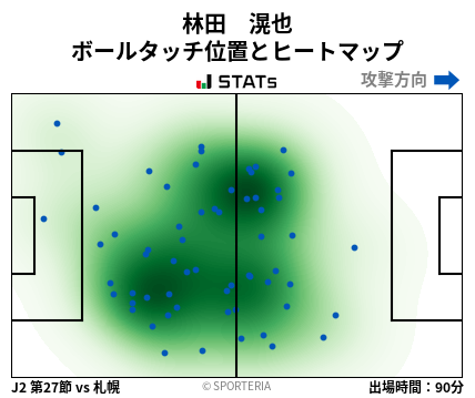 ヒートマップ - 林田　滉也