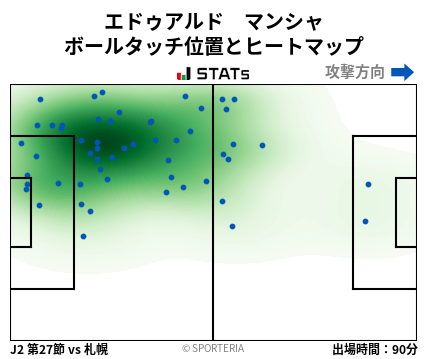 ヒートマップ - エドゥアルド　マンシャ