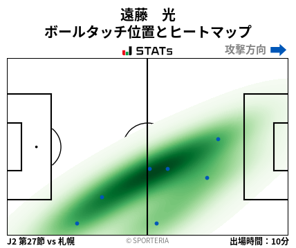 ヒートマップ - 遠藤　光