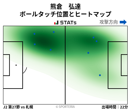 ヒートマップ - 熊倉　弘達