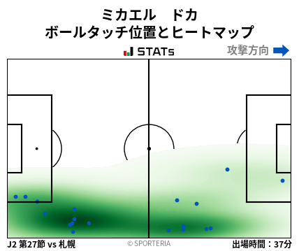 ヒートマップ - ミカエル　ドカ