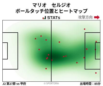 ヒートマップ - マリオ　セルジオ