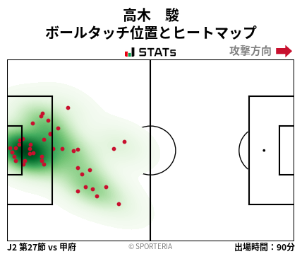 ヒートマップ - 高木　駿