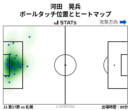ヒートマップ - 河田　晃兵