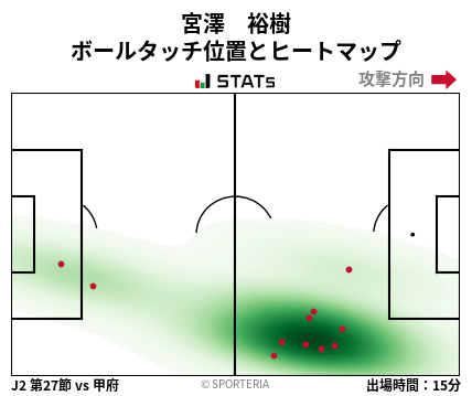 ヒートマップ - 宮澤　裕樹