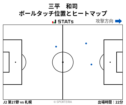 ヒートマップ - 三平　和司