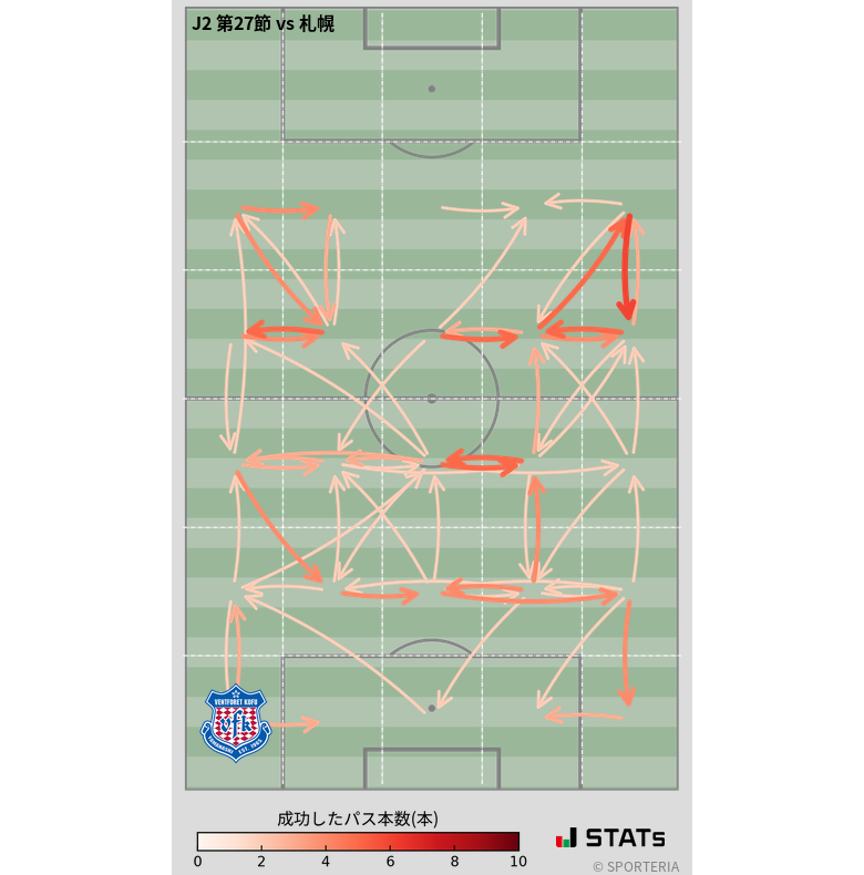 エリア間パス図
