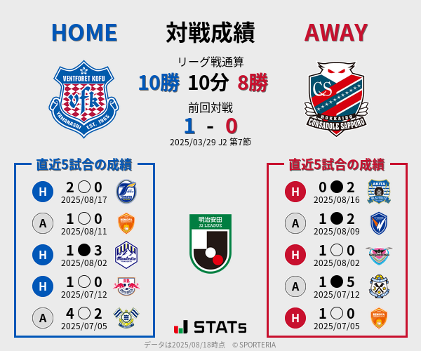前節までの対戦成績