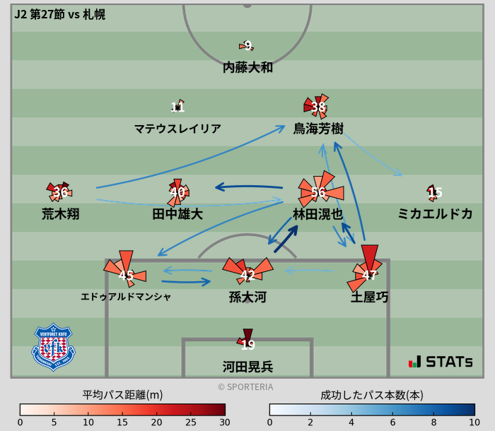 パスソナー・パスネットワーク