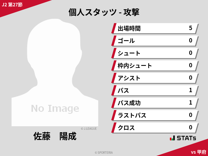 攻撃スタッツ - 佐藤　陽成