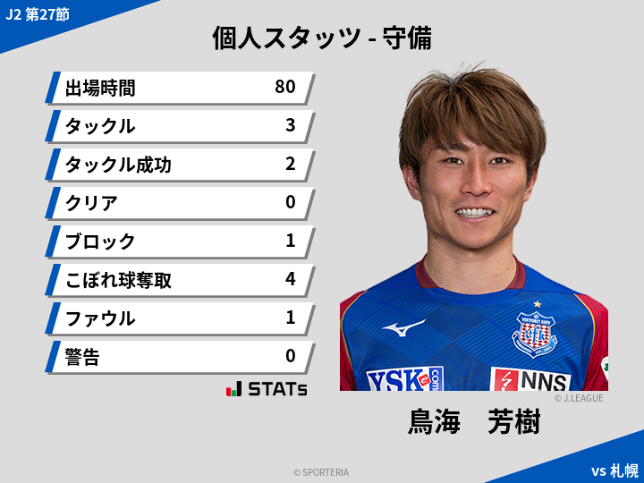 守備スタッツ - 鳥海　芳樹