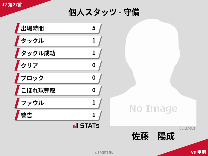 守備スタッツ - 佐藤　陽成