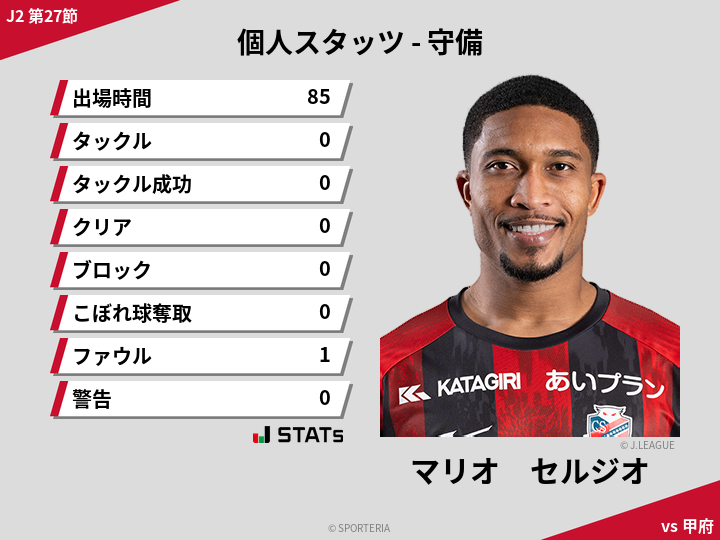 守備スタッツ - マリオ　セルジオ