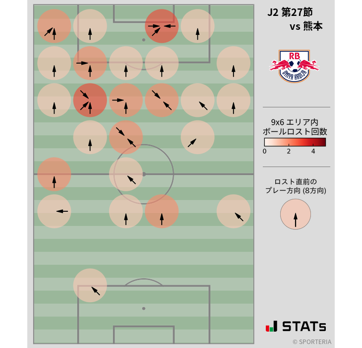 ボールロスト位置