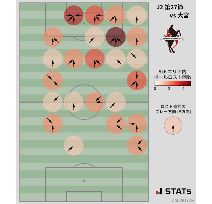 ボールロスト位置