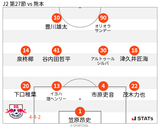 フォーメーション図