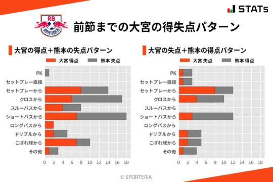 得失点パターン
