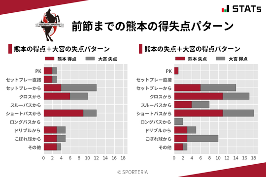 得失点パターン