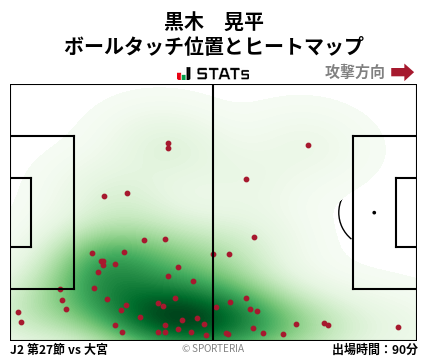 ヒートマップ - 黒木　晃平