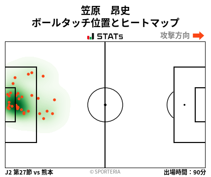 ヒートマップ - 笠原　昂史