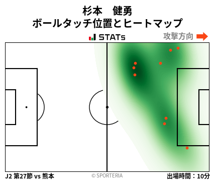 ヒートマップ - 杉本　健勇