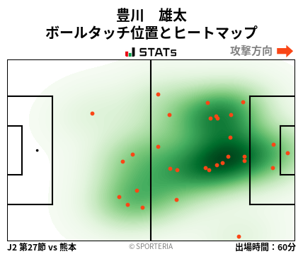 ヒートマップ - 豊川　雄太
