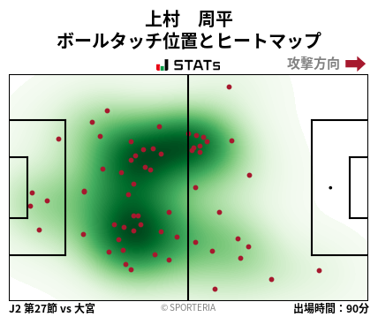 ヒートマップ - 上村　周平