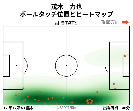 ヒートマップ - 茂木　力也