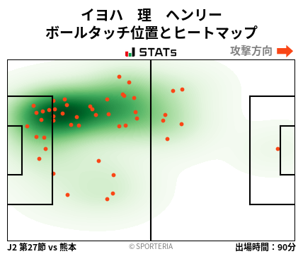 ヒートマップ - イヨハ　理　ヘンリー