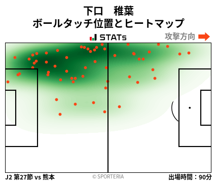 ヒートマップ - 下口　稚葉