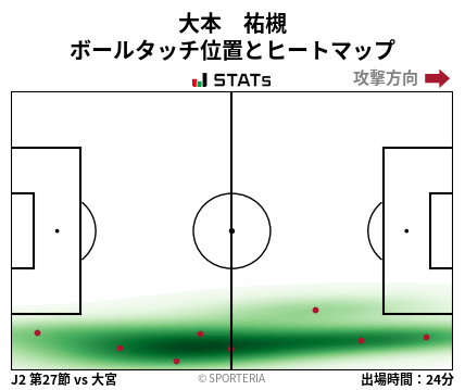 ヒートマップ - 大本　祐槻