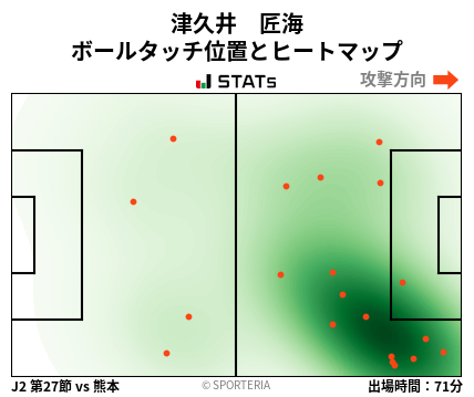 ヒートマップ - 津久井　匠海