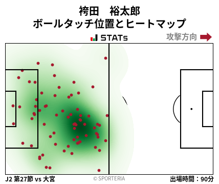 ヒートマップ - 袴田　裕太郎