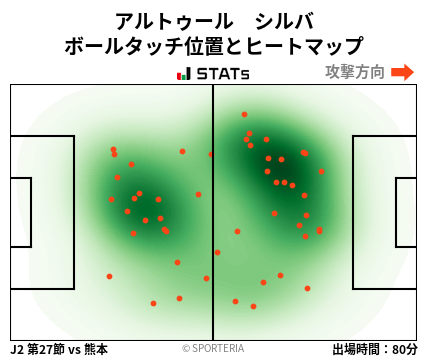 ヒートマップ - アルトゥール　シルバ