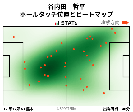 ヒートマップ - 谷内田　哲平