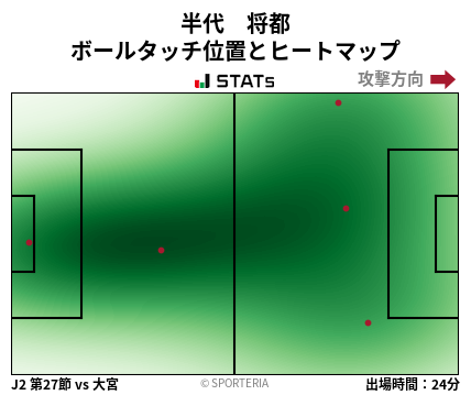 ヒートマップ - 半代　将都