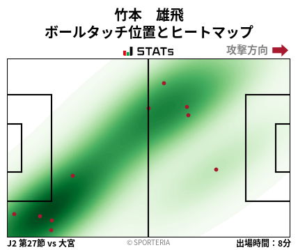 ヒートマップ - 竹本　雄飛