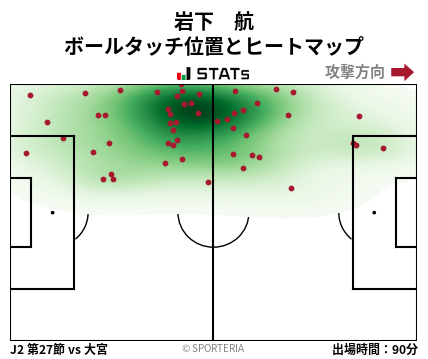 ヒートマップ - 岩下　航