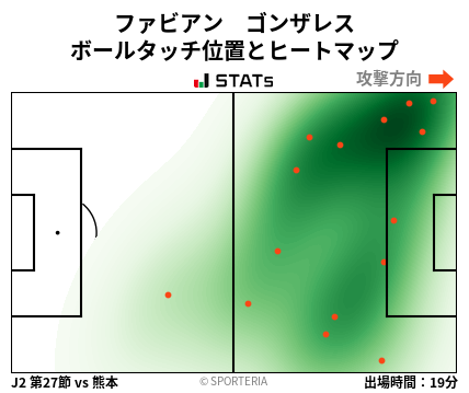 ヒートマップ - ファビアン　ゴンザレス