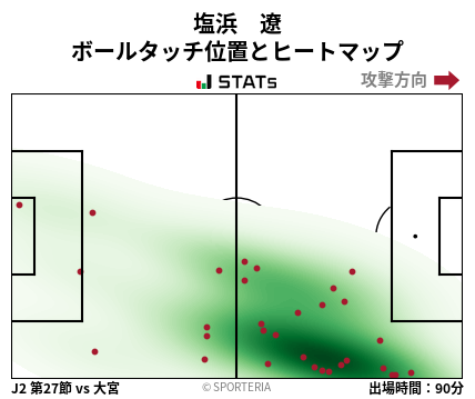 ヒートマップ - 塩浜　遼