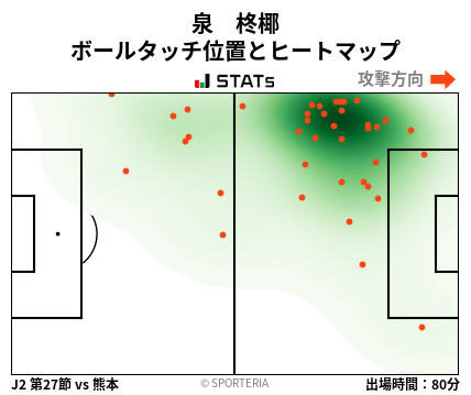 ヒートマップ - 泉　柊椰