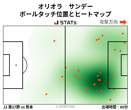 ヒートマップ - オリオラ　サンデー