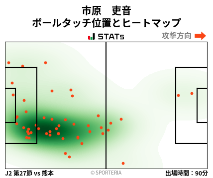 ヒートマップ - 市原　吏音