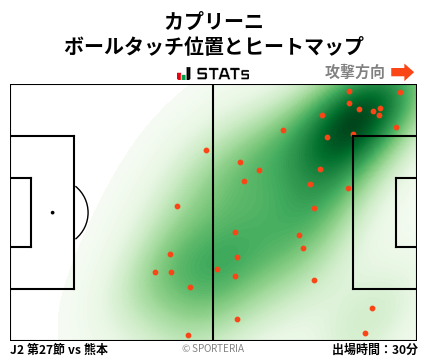 ヒートマップ - カプリーニ