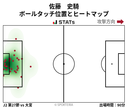 ヒートマップ - 佐藤　史騎