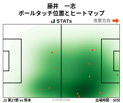 ヒートマップ - 藤井　一志