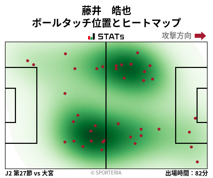 ヒートマップ - 藤井　皓也