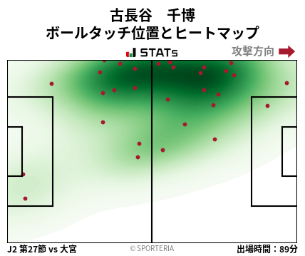 ヒートマップ - 古長谷　千博